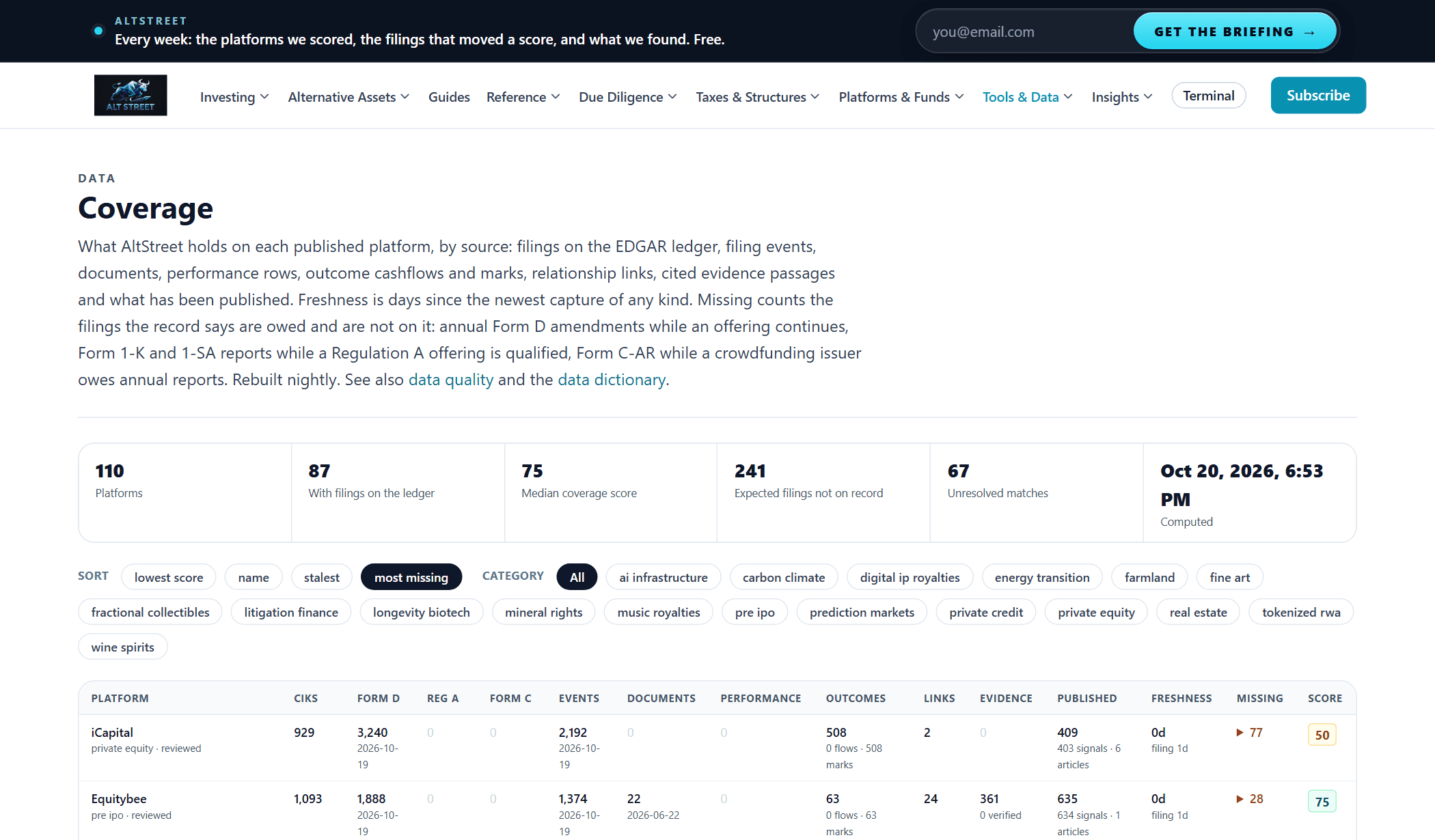 AltStreet coverage view: every platform with counts by source, freshness and a score