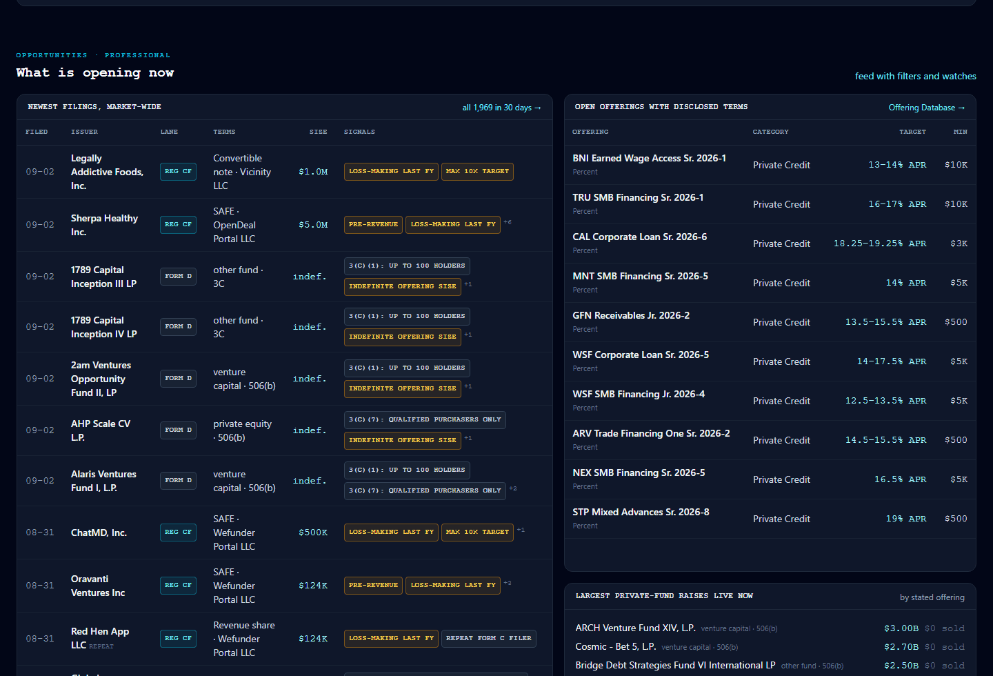AltStreet Terminal dashboard: deal flow with the newest filings and open offerings
